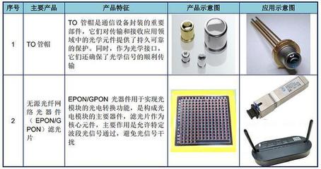 東田微IPO申購解讀 精密光電薄膜元件新銳，發行定價22.92元背后的機遇與挑戰