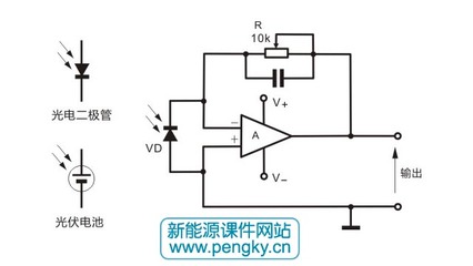 半導(dǎo)體光電子技術(shù)驅(qū)動(dòng)未來(lái) 從太陽(yáng)能光伏到創(chuàng)新光電器件的探索